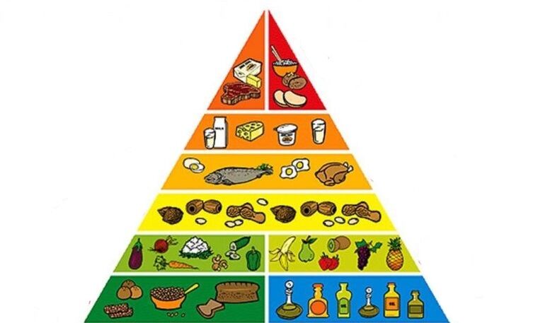 piramida makanan untuk menurunkan berat badan